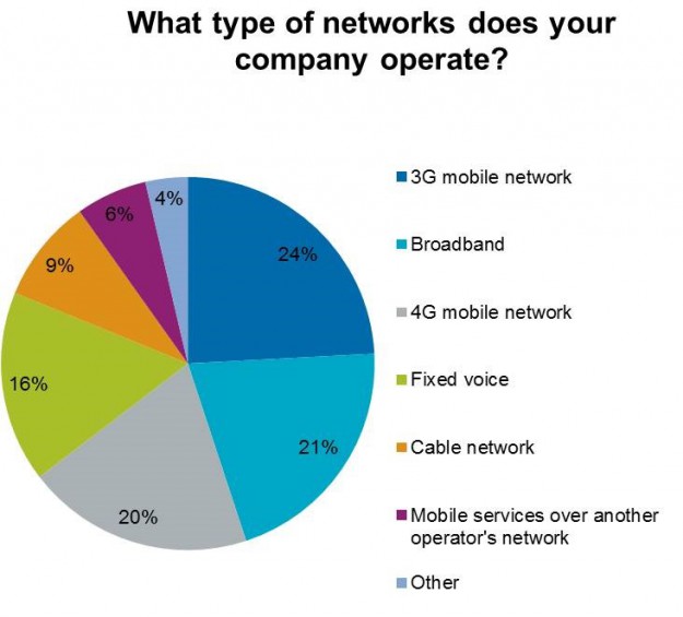 2.Company-networks1