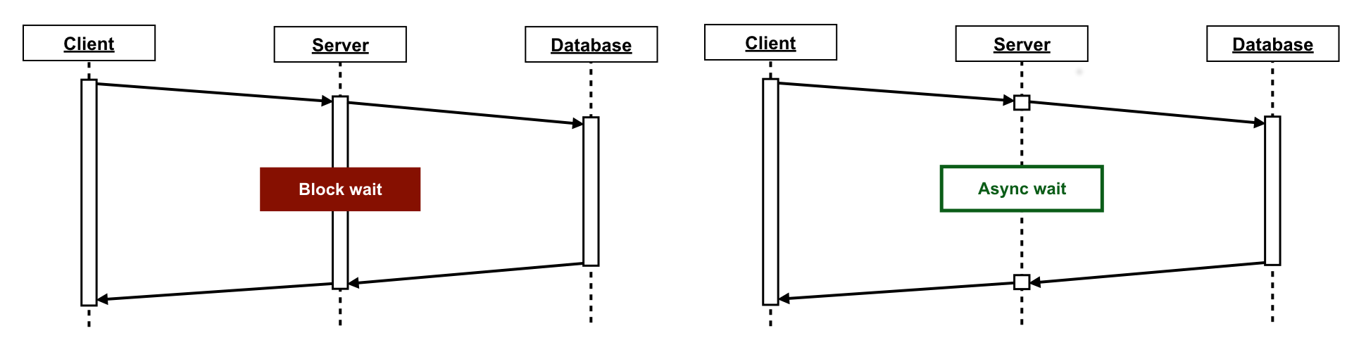 reactite-ruby